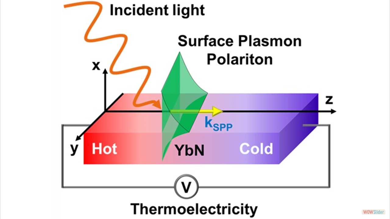 Coexistence of Infrared Plasmonics and Thermoelectricity in YbN