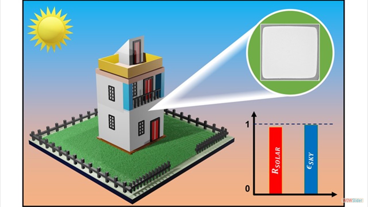 Radiative Cooling Paint