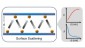 Electronic Transport in Ultrathin ScN