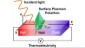 Coexistence of Infrared Plasmonics and Thermoelectricity in YbN